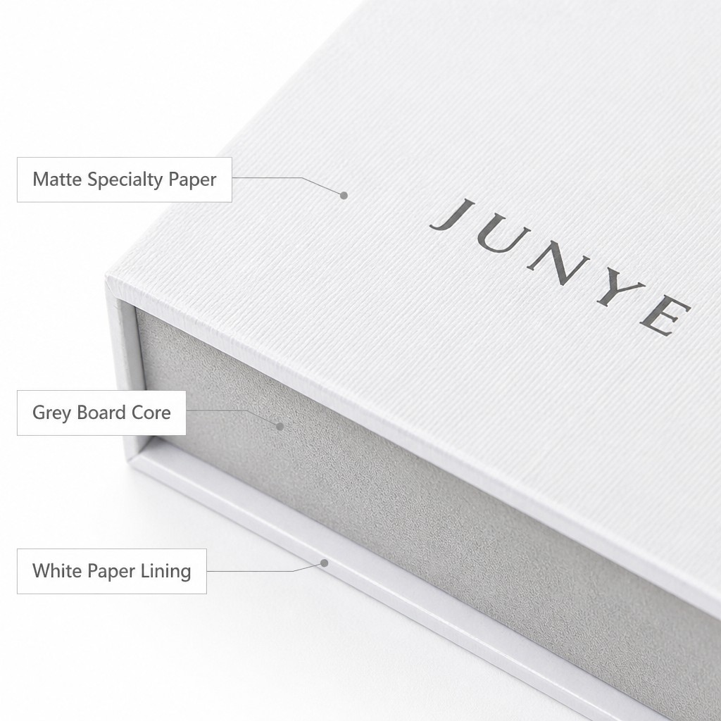 Material build of a white magnetic flip box: matte specialty paper wrap, grey board core and white paper lining