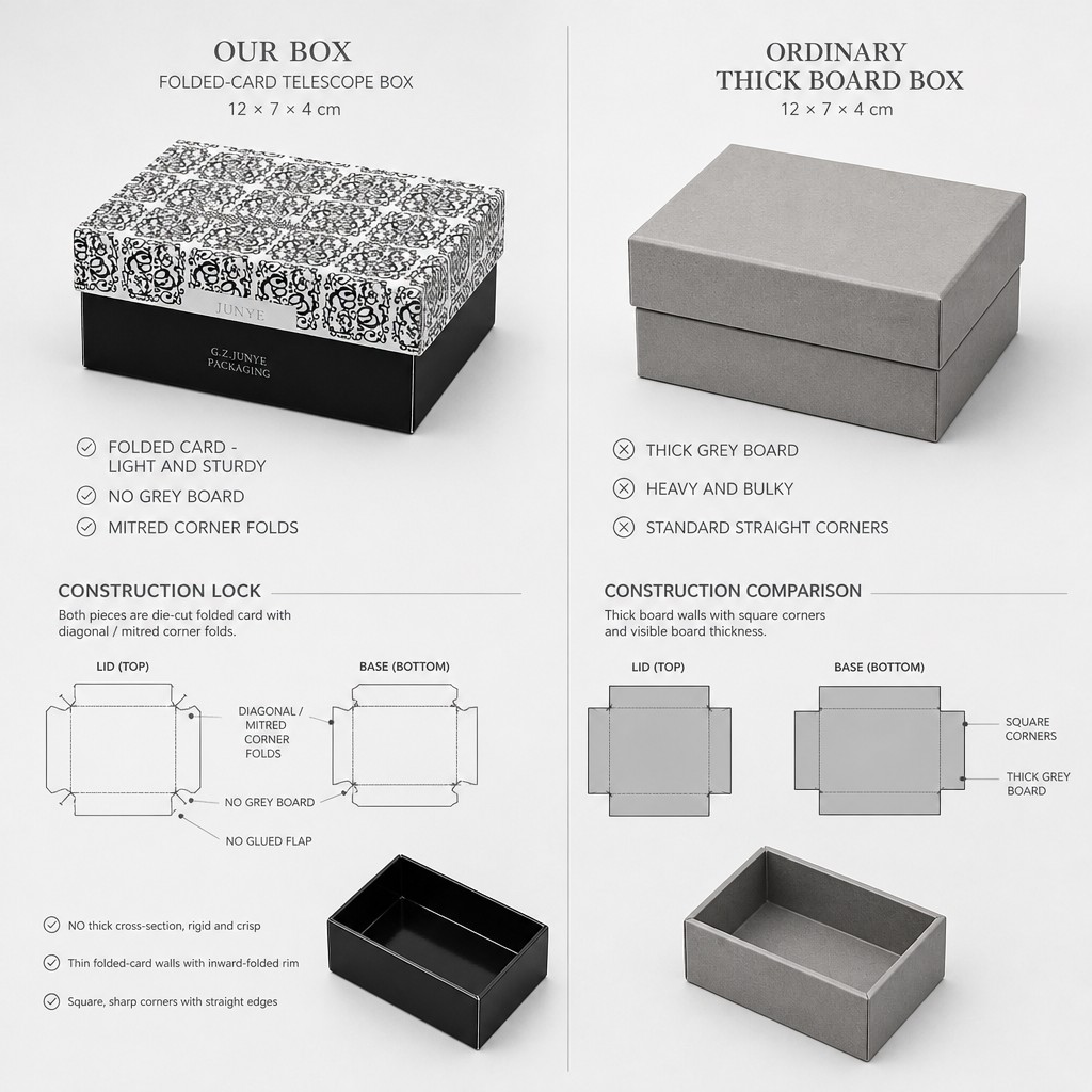 Folded card telescopic box compared with an ordinary thick grey board box