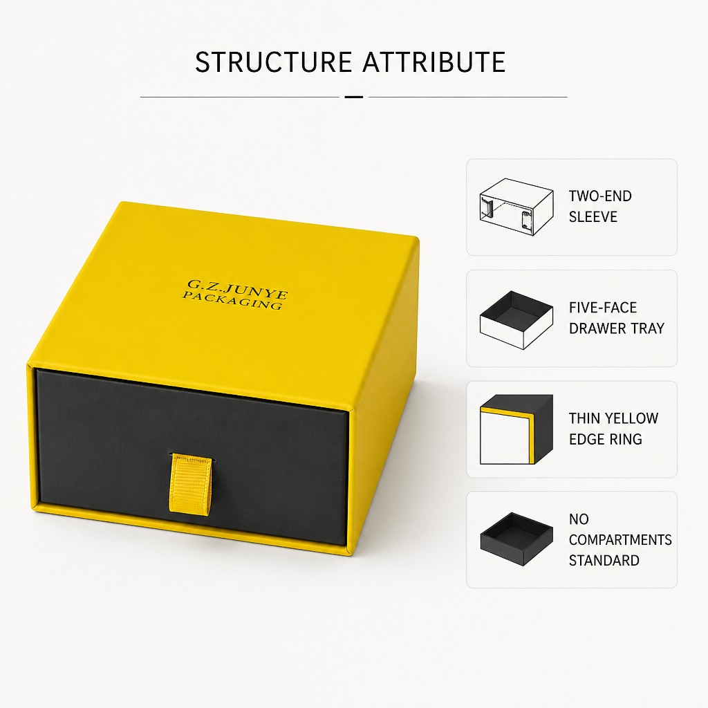 Structure attributes: two-end sleeve, five-face drawer tray, thin yellow edge ring, no compartments standard